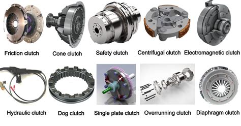 types of mechanical clutches.